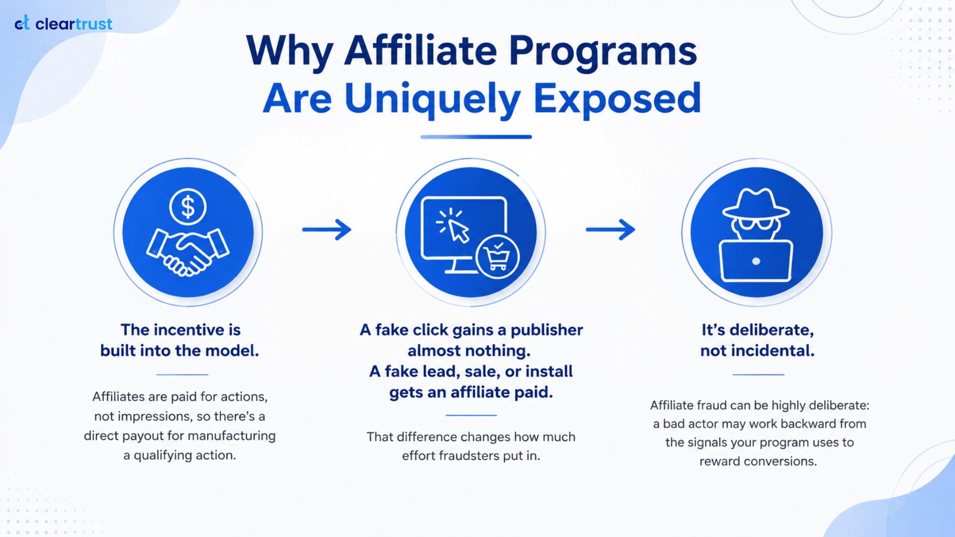 Infographics talking about why affiliate Programs are uniquely exposed