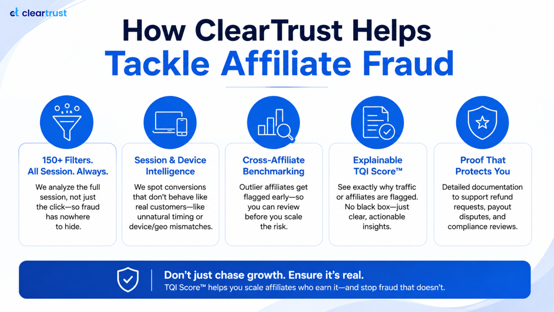 Infographic talking about how cleartrust helps to tackle this affiliate fraud
