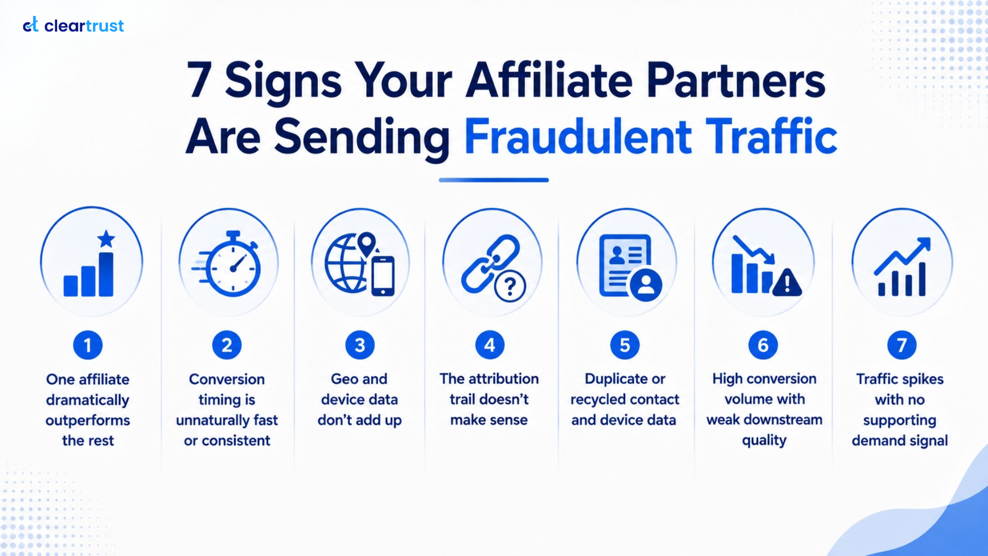 Infographic talking about 7 signs your affiliate partners are sending fraudulent traffic