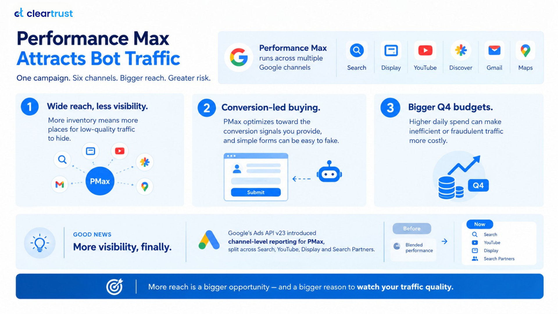 Infographic talking about why performance max attracts bot traffic