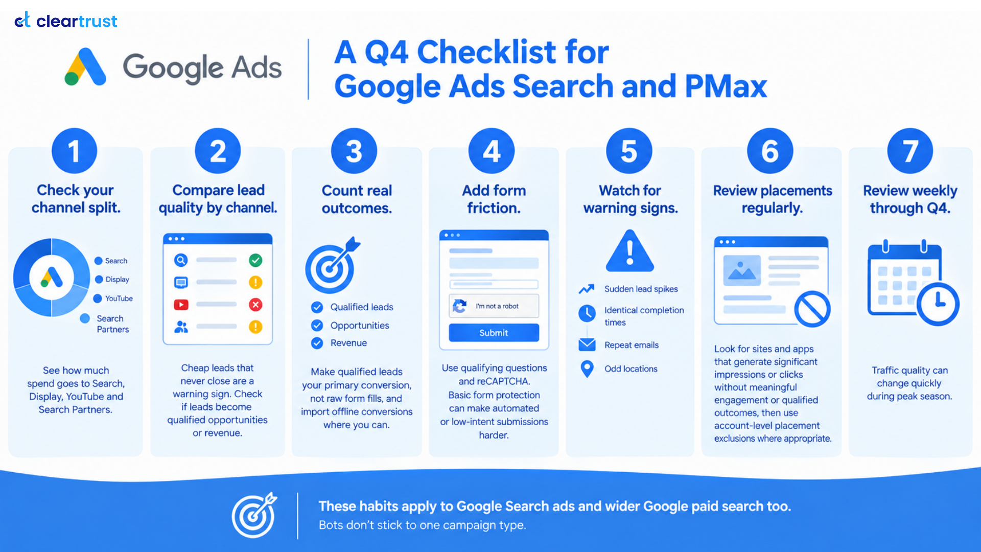 Infographic talking about A Q4 checklist for google ads search and PMax