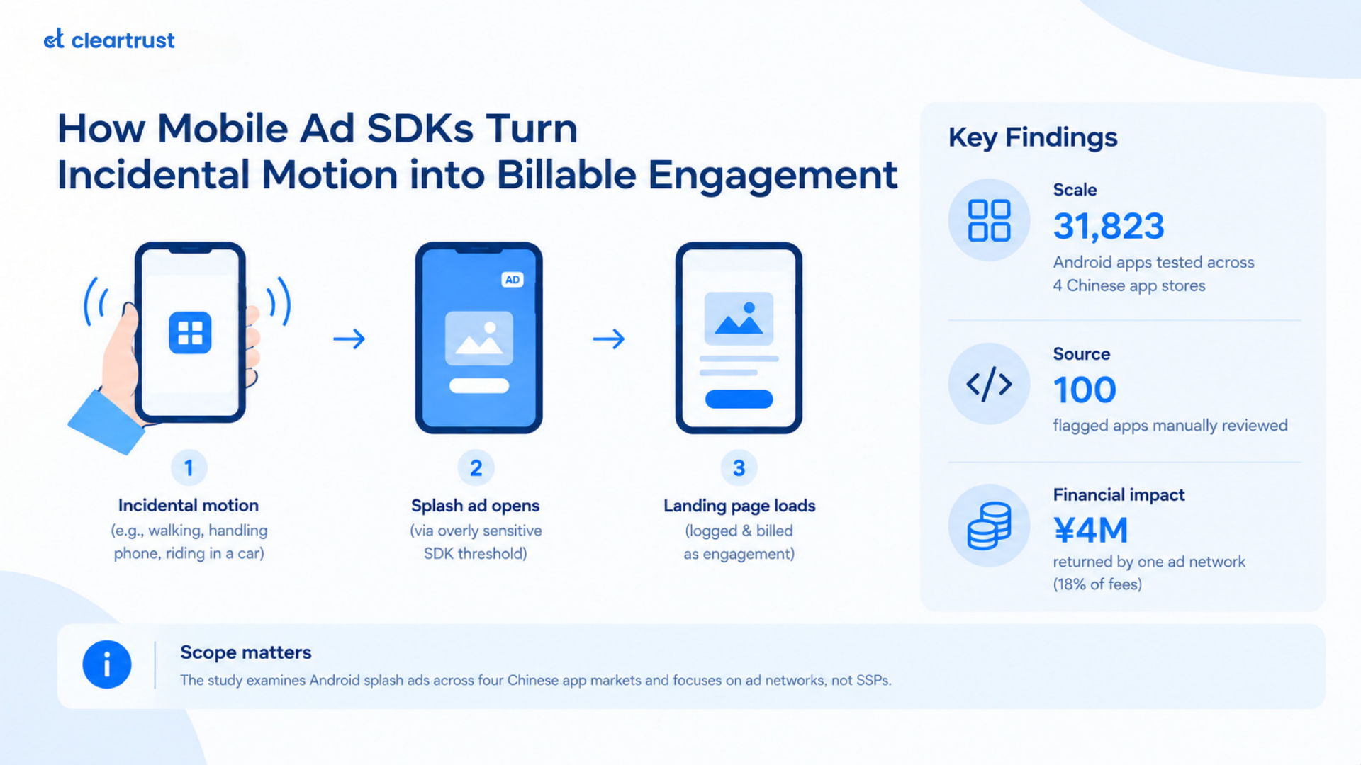 Infographic talking about how billable ad engagement isn't always genuine