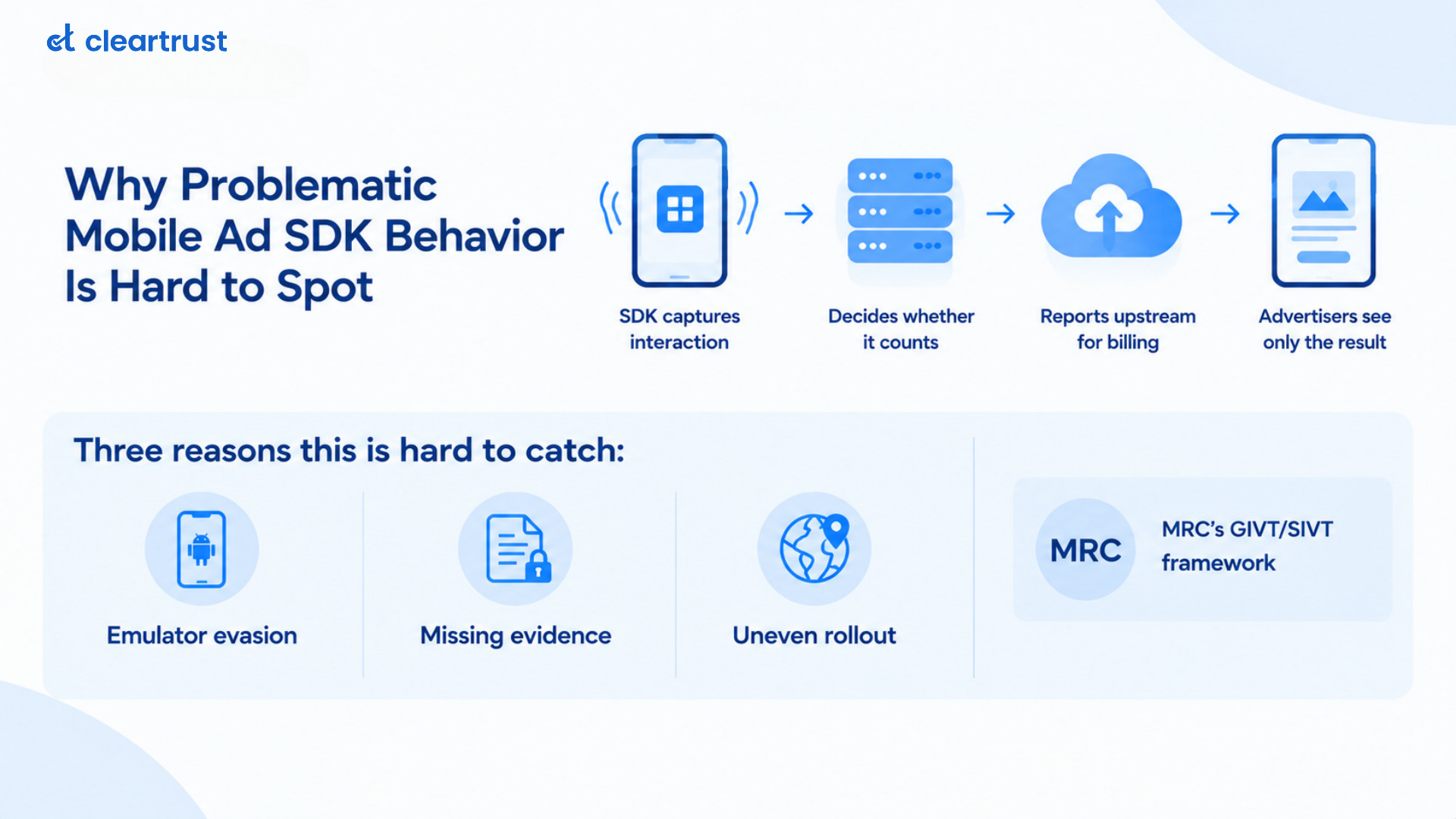 Infographic talking about why problematic mobile ad sdk behavior is hard to spot