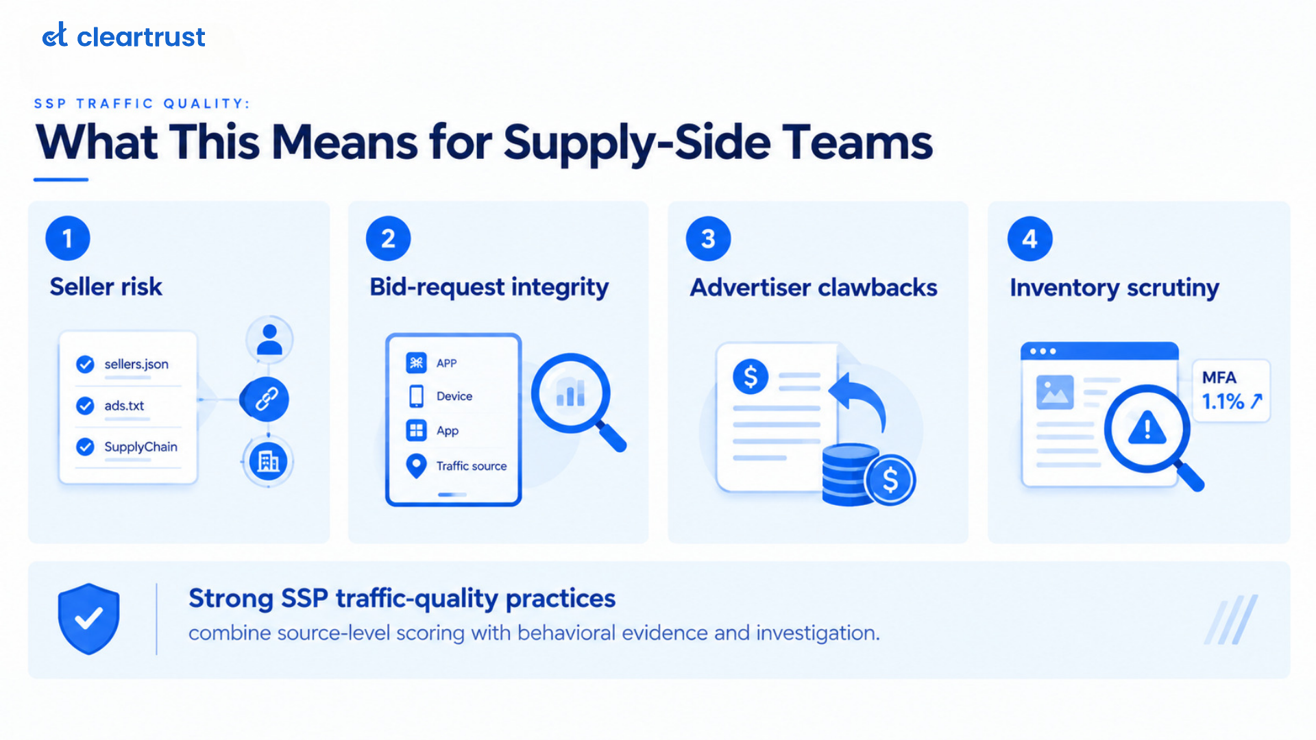 Infographic talking about SSP traffic quality - what exactly does this mean for supply team