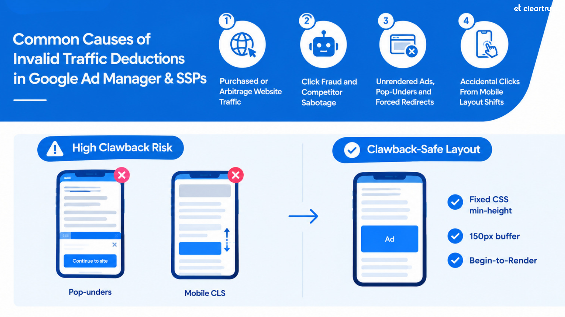 Preventing Google AdSense and Ad Manager clawbacks by fixing mobile layout shift CLS and optimizing for Begin-to-Render