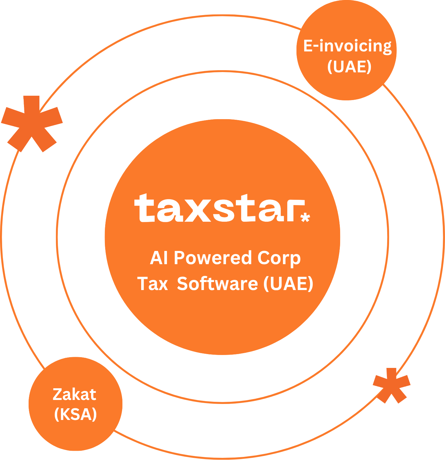 ai powered  corporate tax software