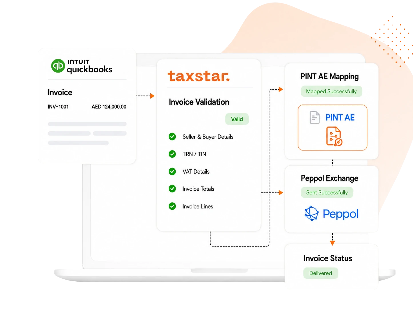 Tax Star electronic invoicing software for UAE businesses.