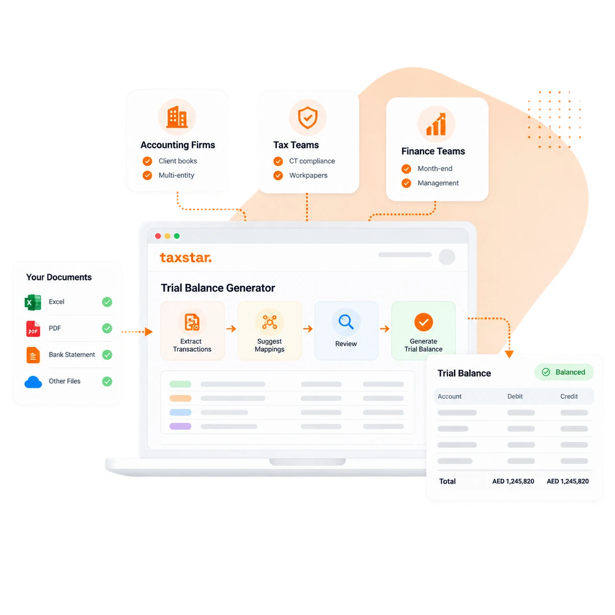 QuickBooks invoice data connected with Tax Star for UAE e-invoicing