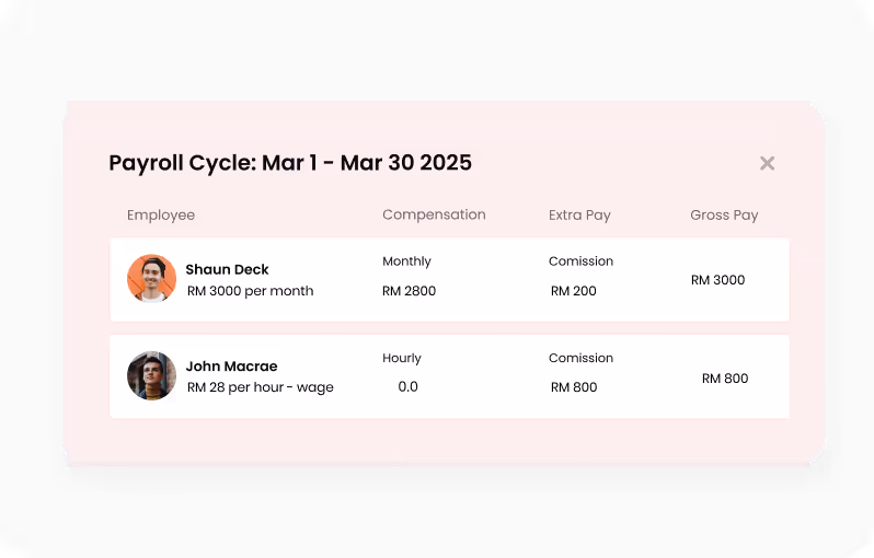 Payroll summary for March 1 to March 30, 2025, showing two employees: Shaun Deck with monthly compensation of RM 2800, commission RM 200, gross pay RM 3000; John Macrae with hourly wage RM 28, compensation 0.0, commission RM 800, gross pay RM 800.