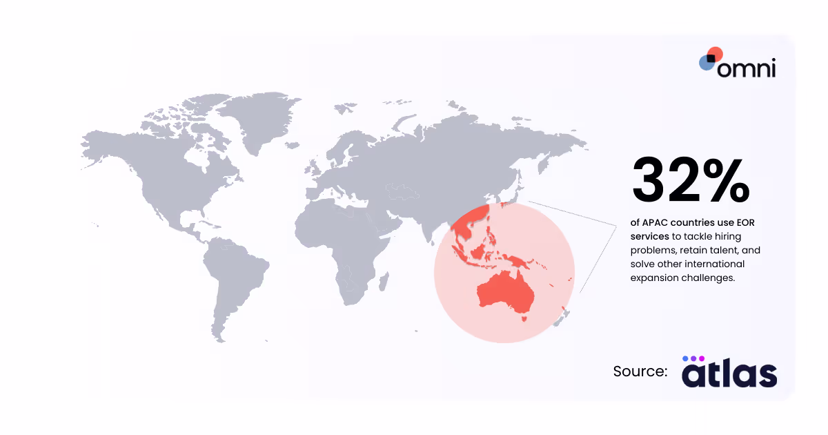 employer of record singapore