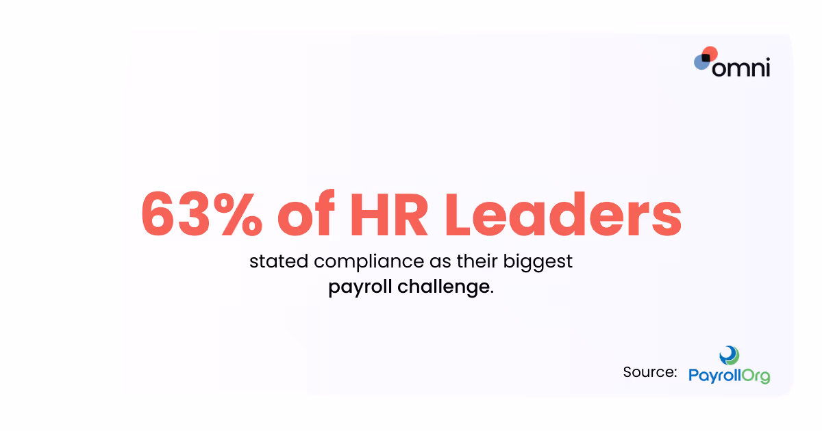 hr regulatory compliance