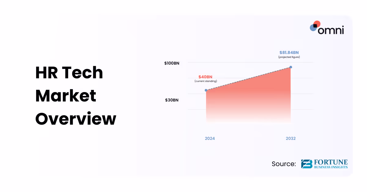 best hr software singapore