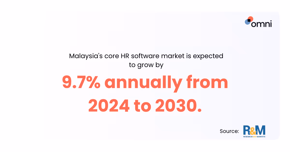 hr software malaysia