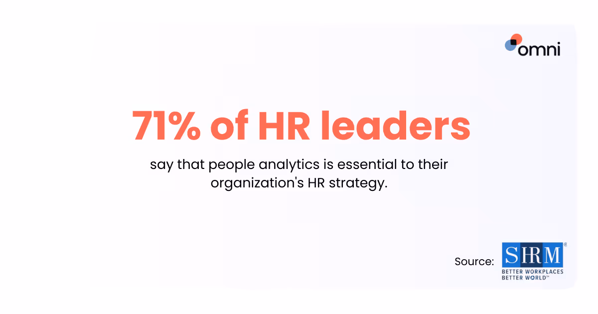 predictive analytics in HR 