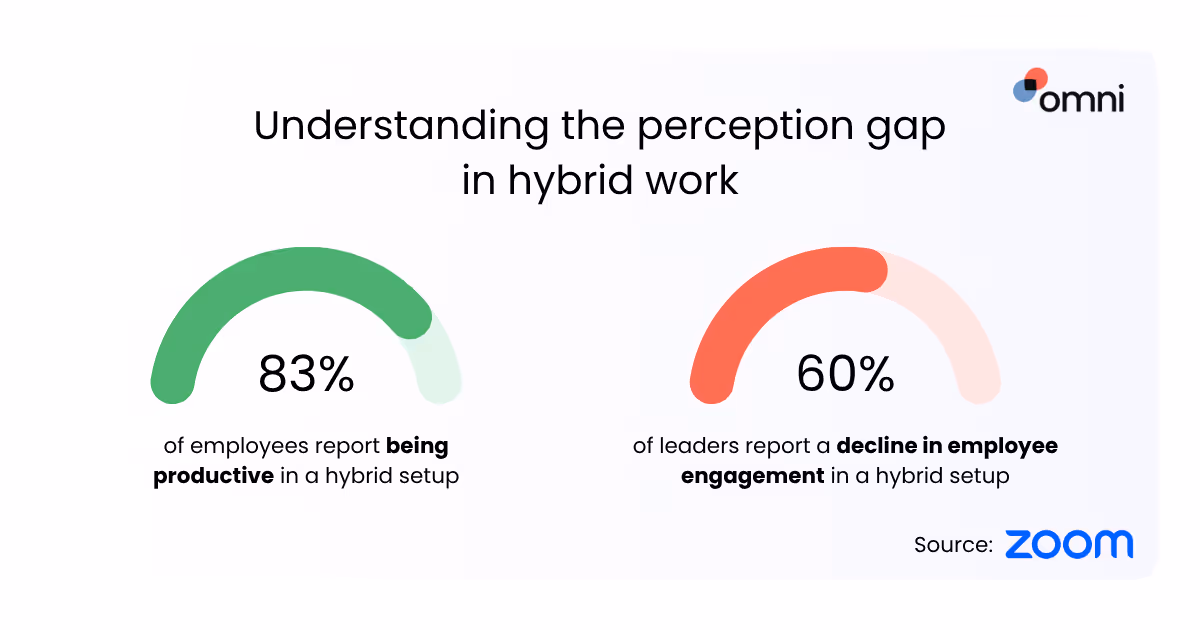 employee performance enablement