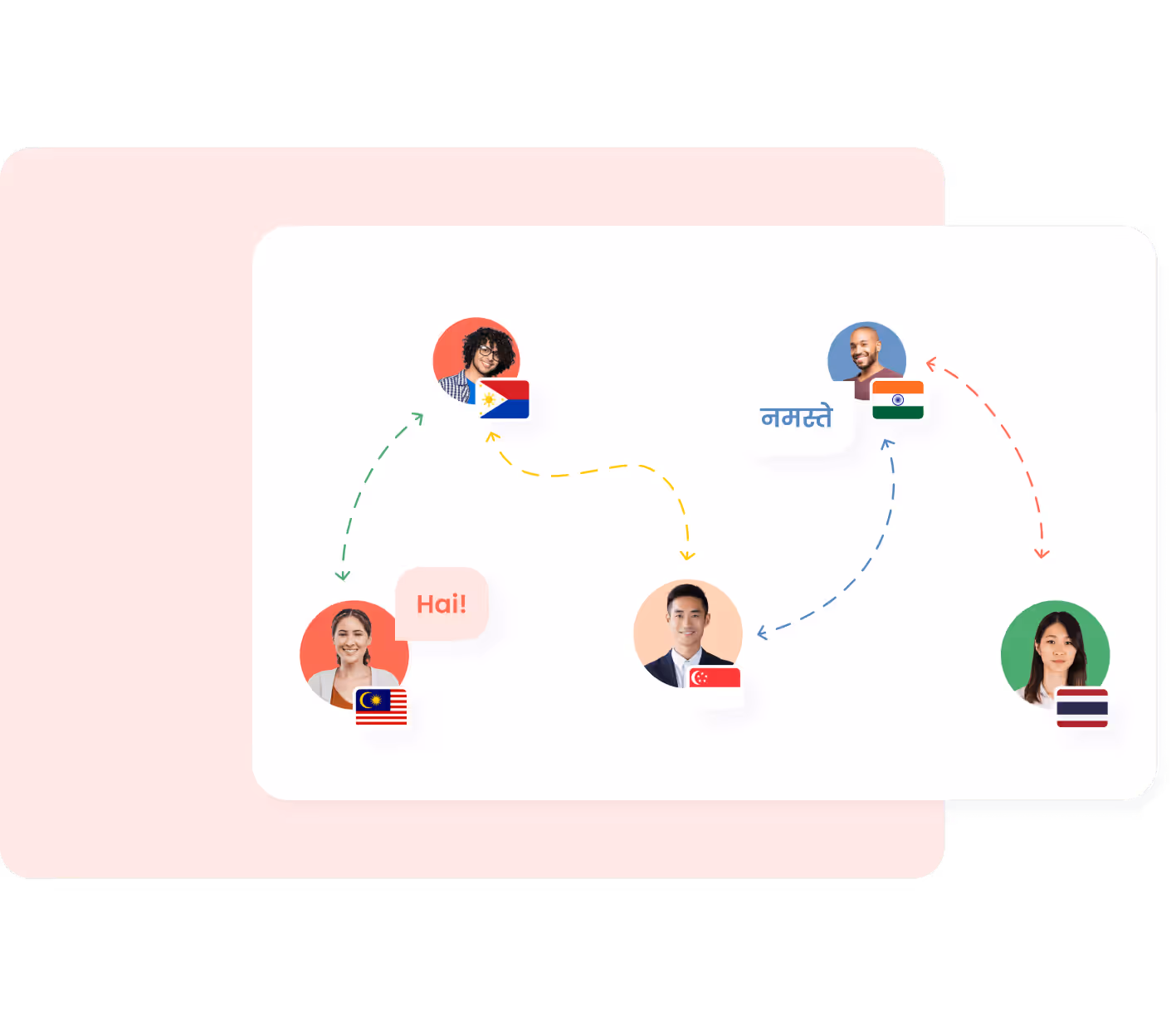 performance management system