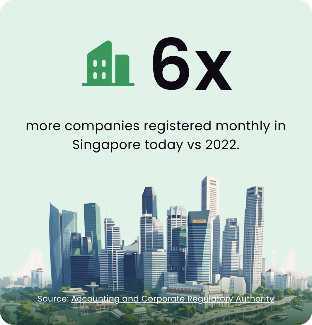 acra company registration