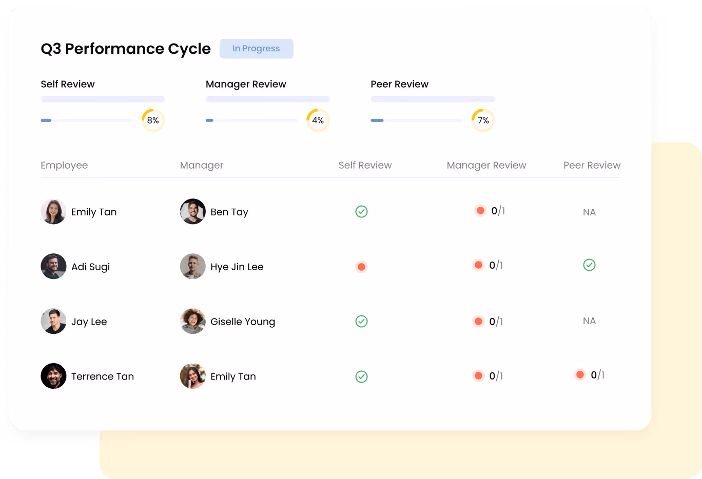 performance measures