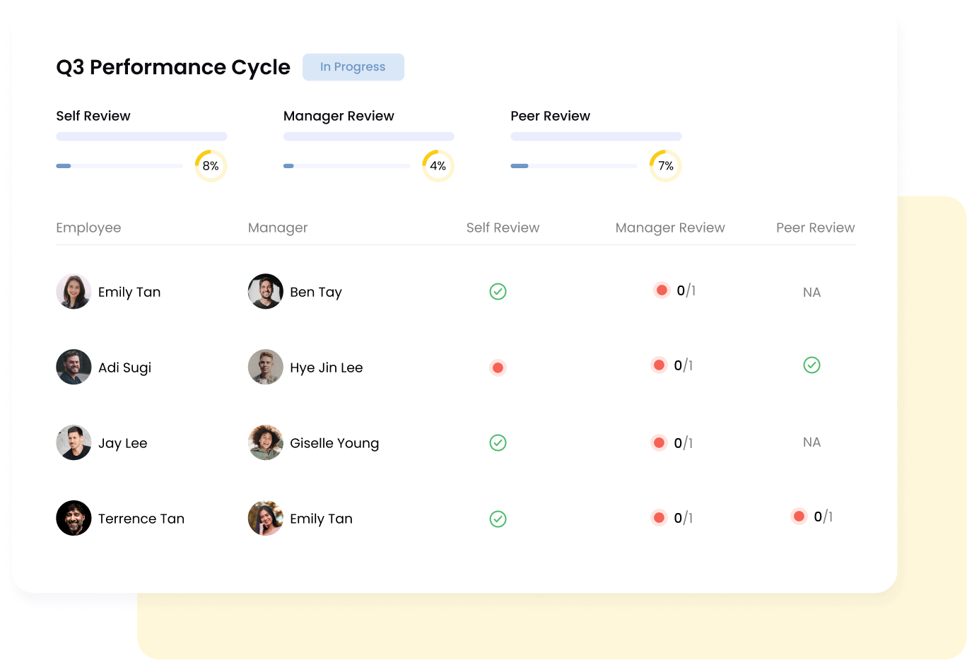 performance measures