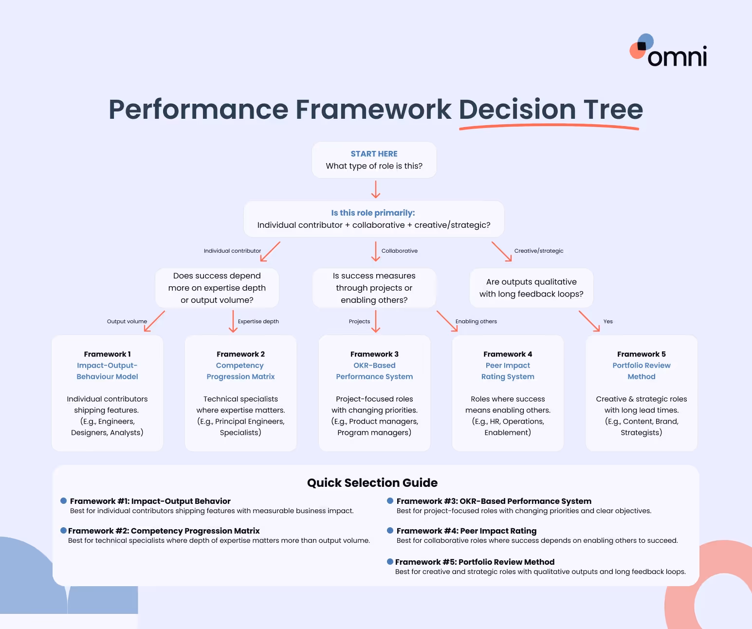 performance metrics framework