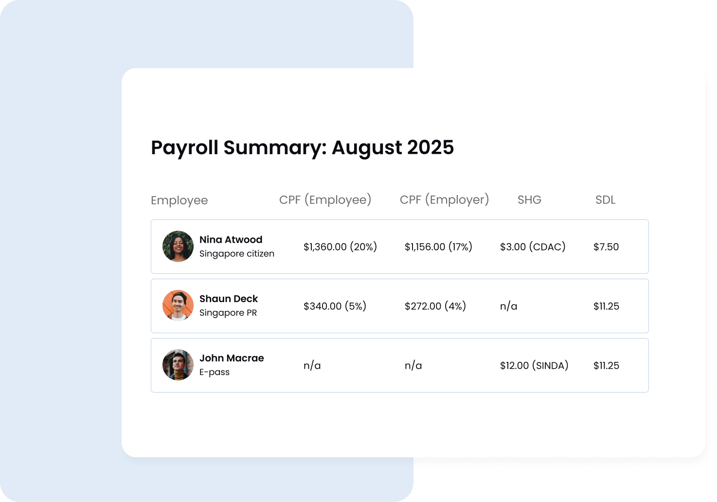 hr payroll system singapore