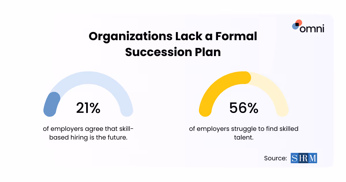 succession planning tools