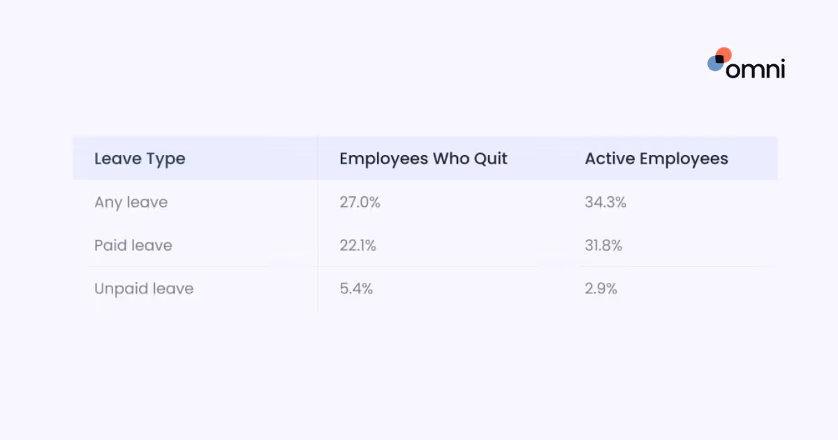 attrition analysis