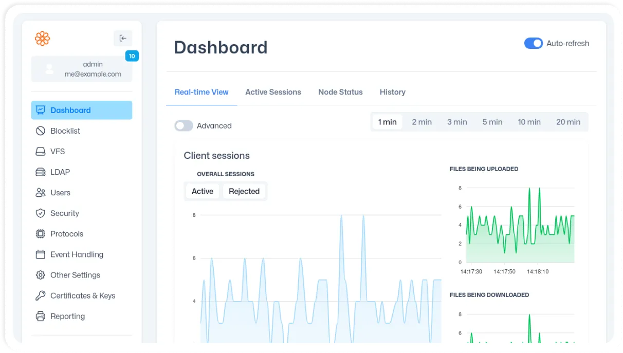 A screen of Syncplify's dashboard