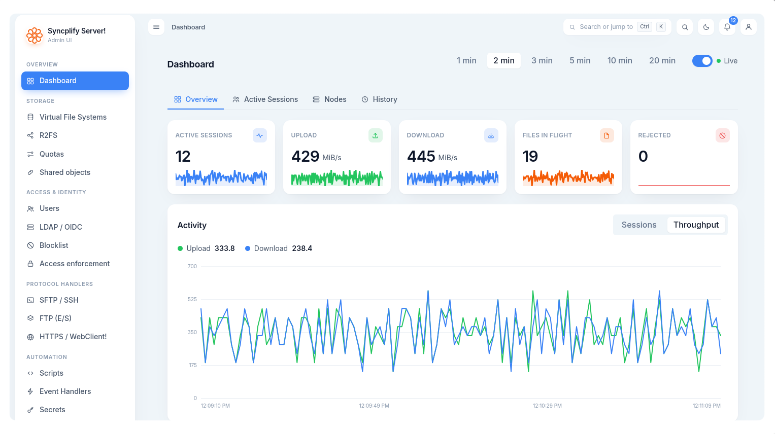 A screen of Syncplify's dashboard