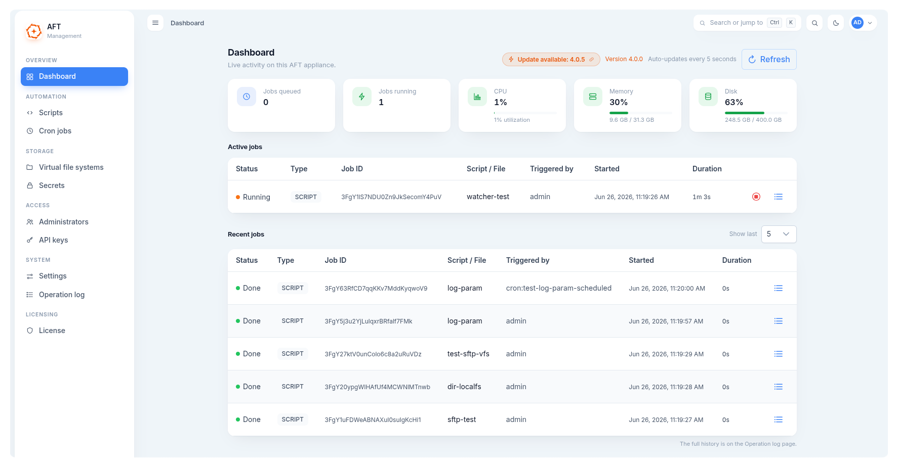 Syncplify's AFT dashboard