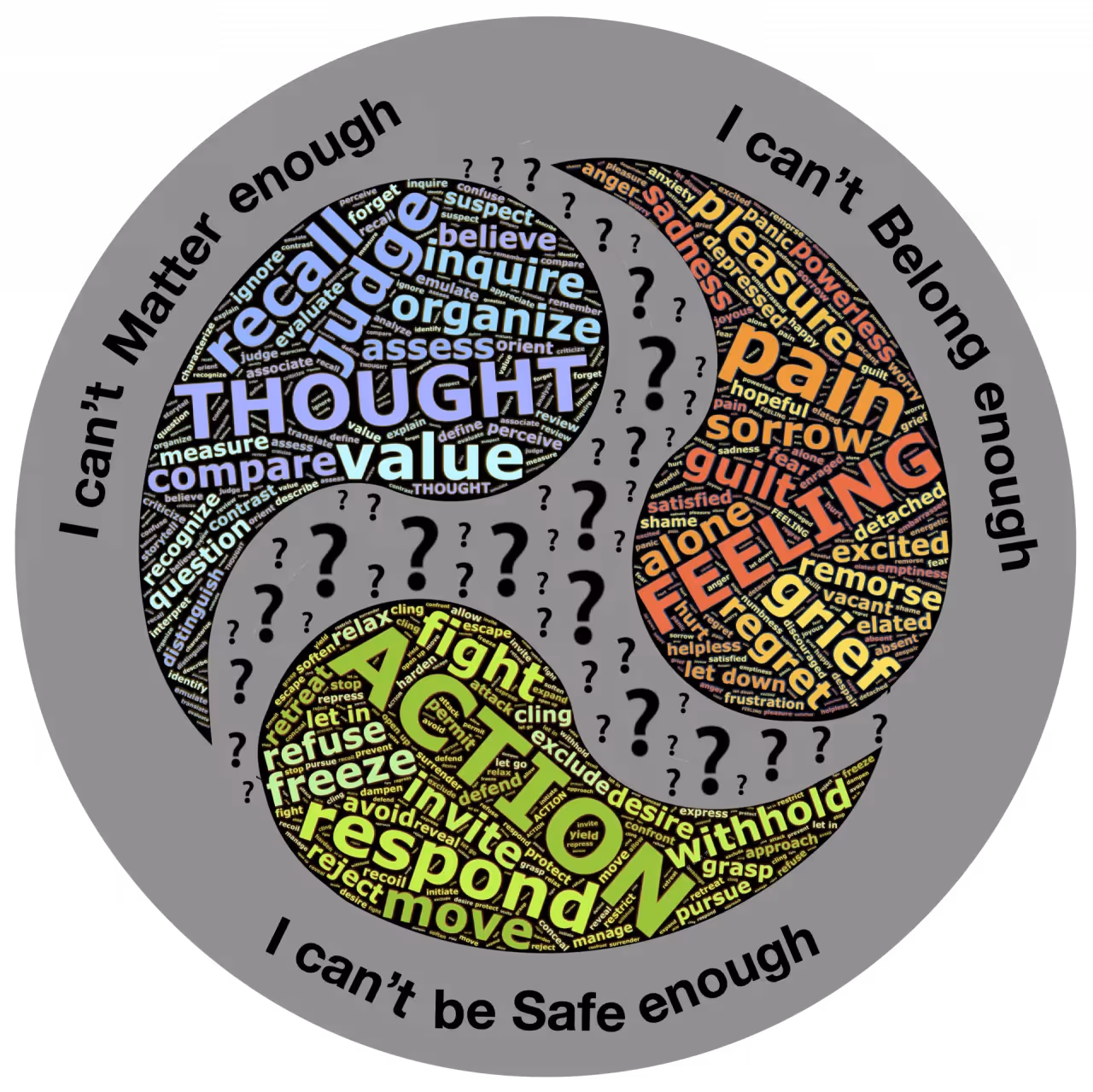 Words relating to anxiety