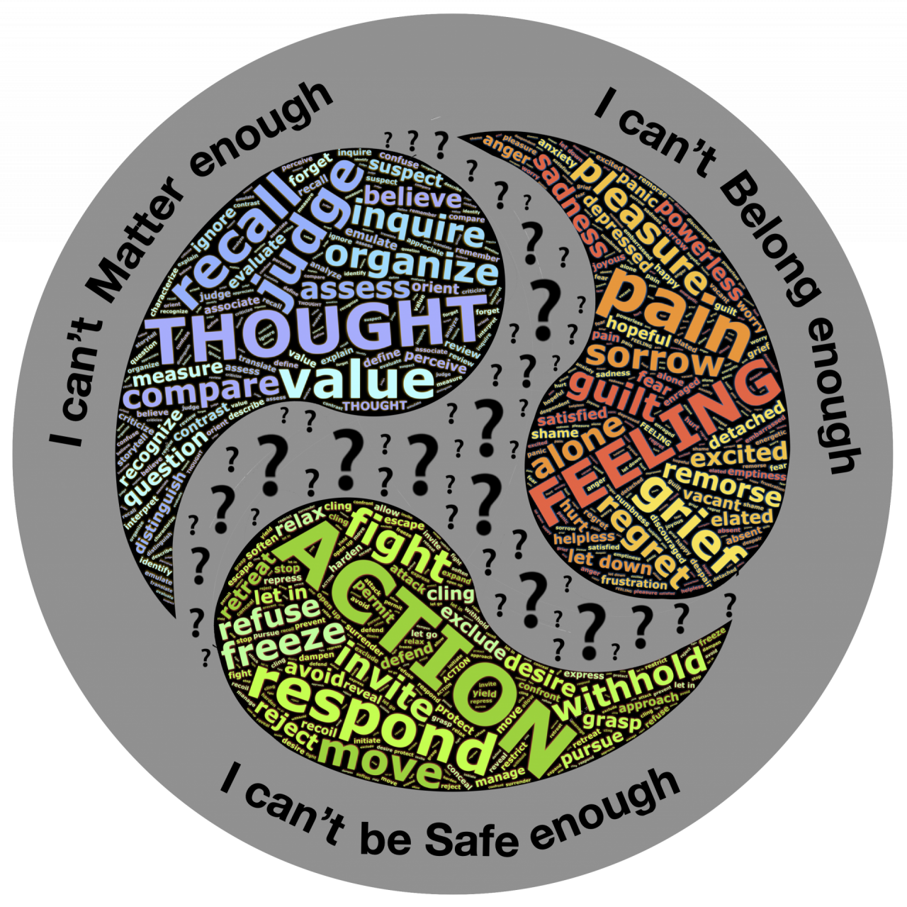 Words relating to anxiety