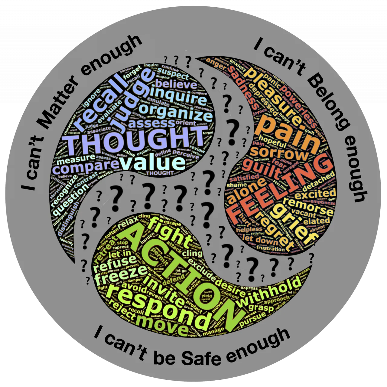 Words relating to anxiety