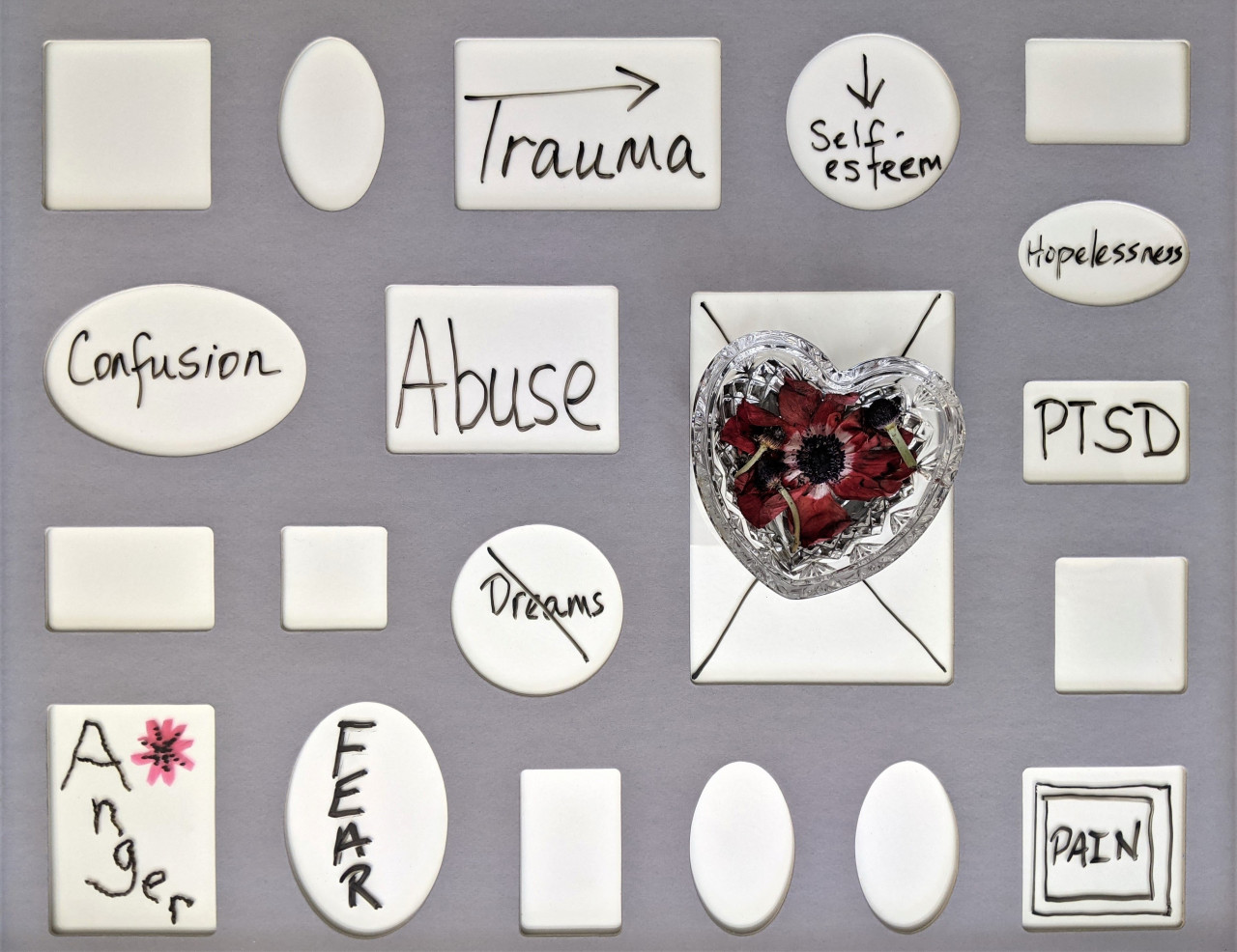 trauma cycle