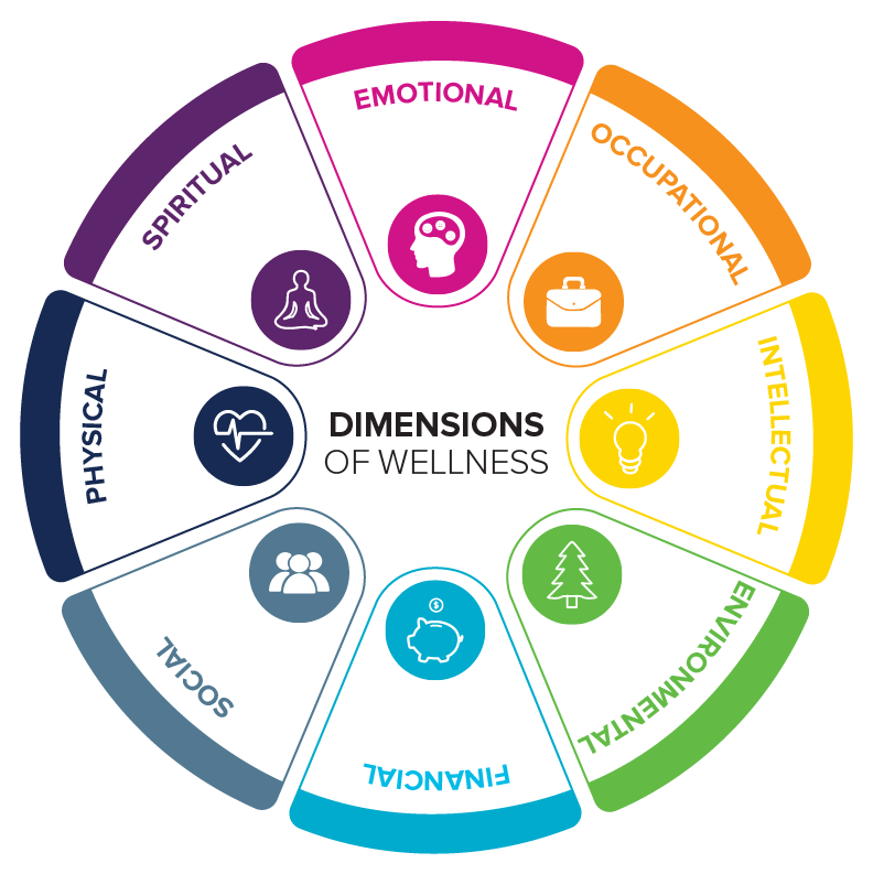 Wellness Wheel