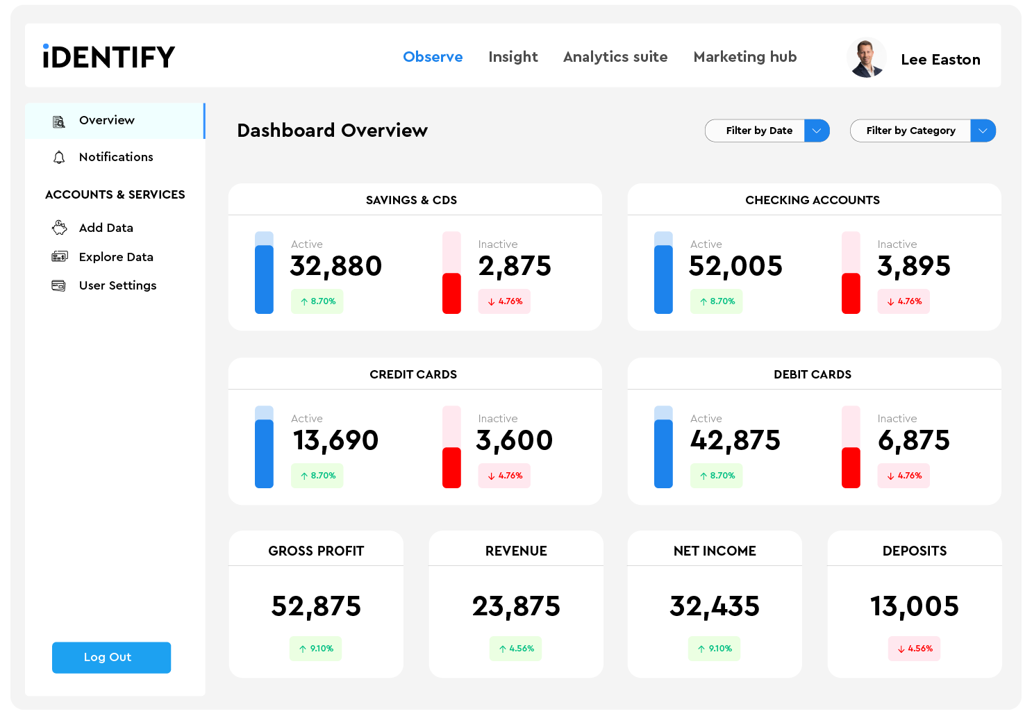 Performance Dashboard