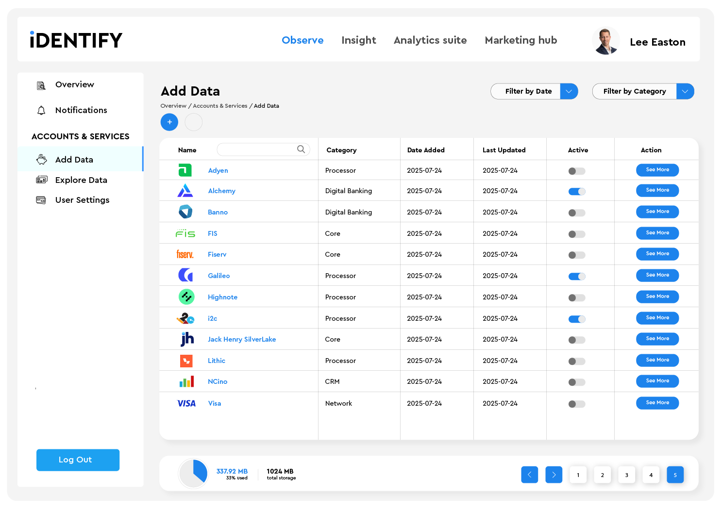 Programs Dashboard