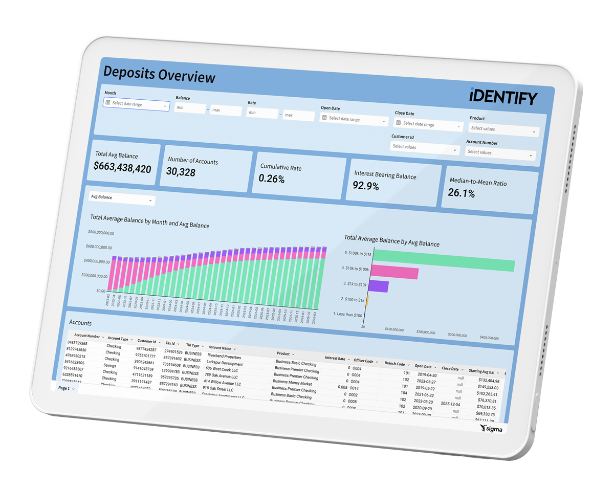 Sigma Report Dashboard