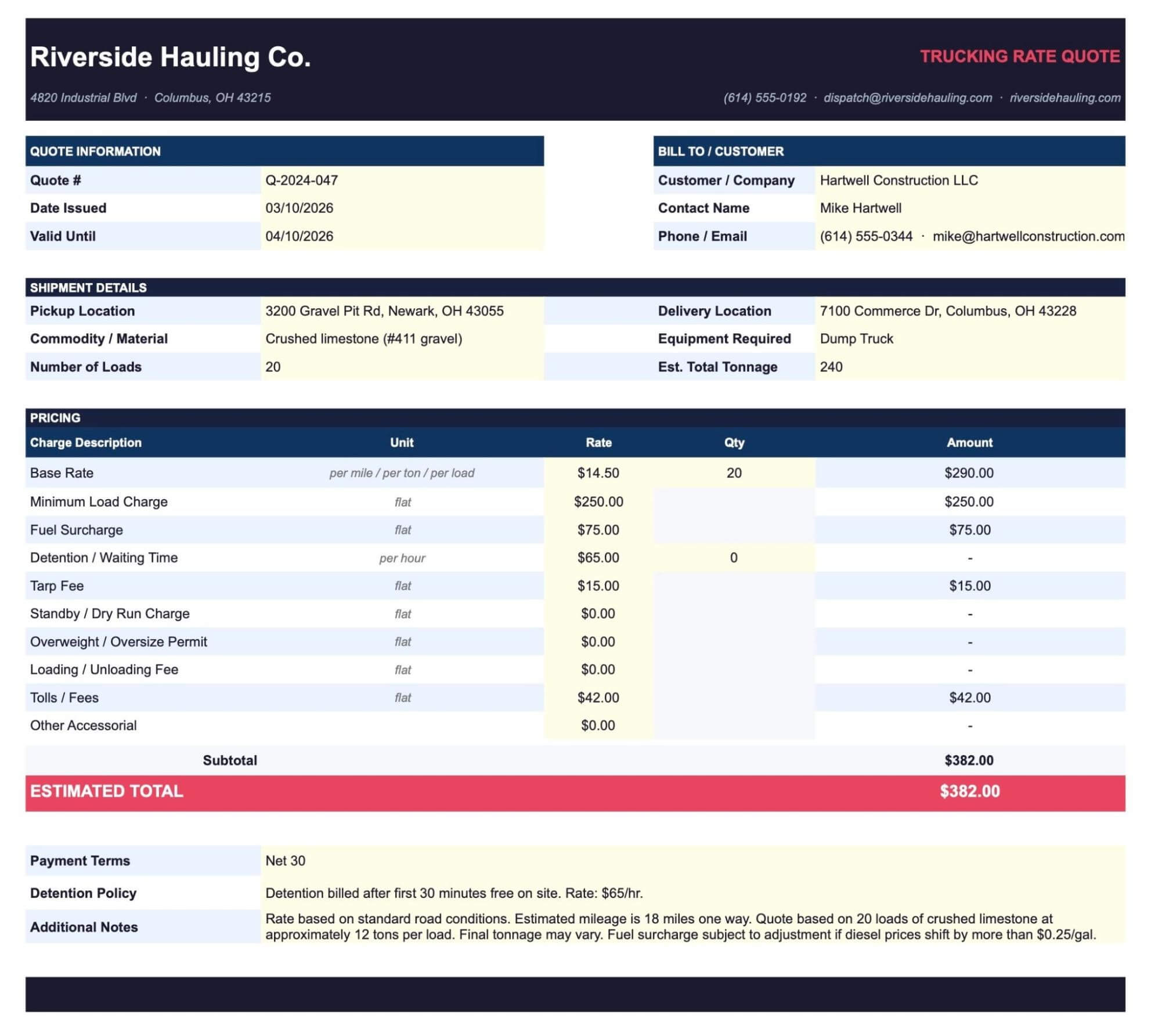 An example of a completed price quote