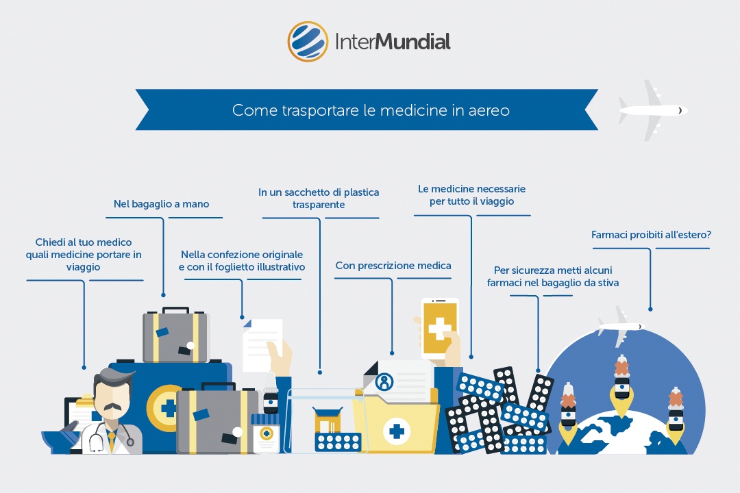 infografia_medicinali