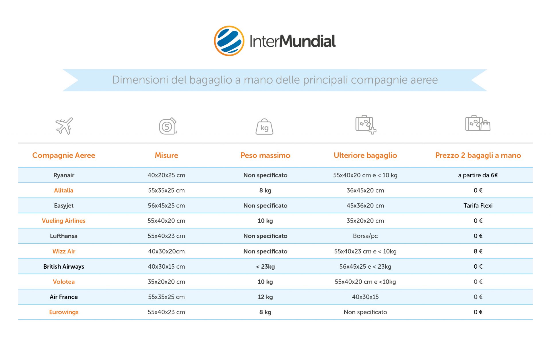 dimensioni bagaglio a mano