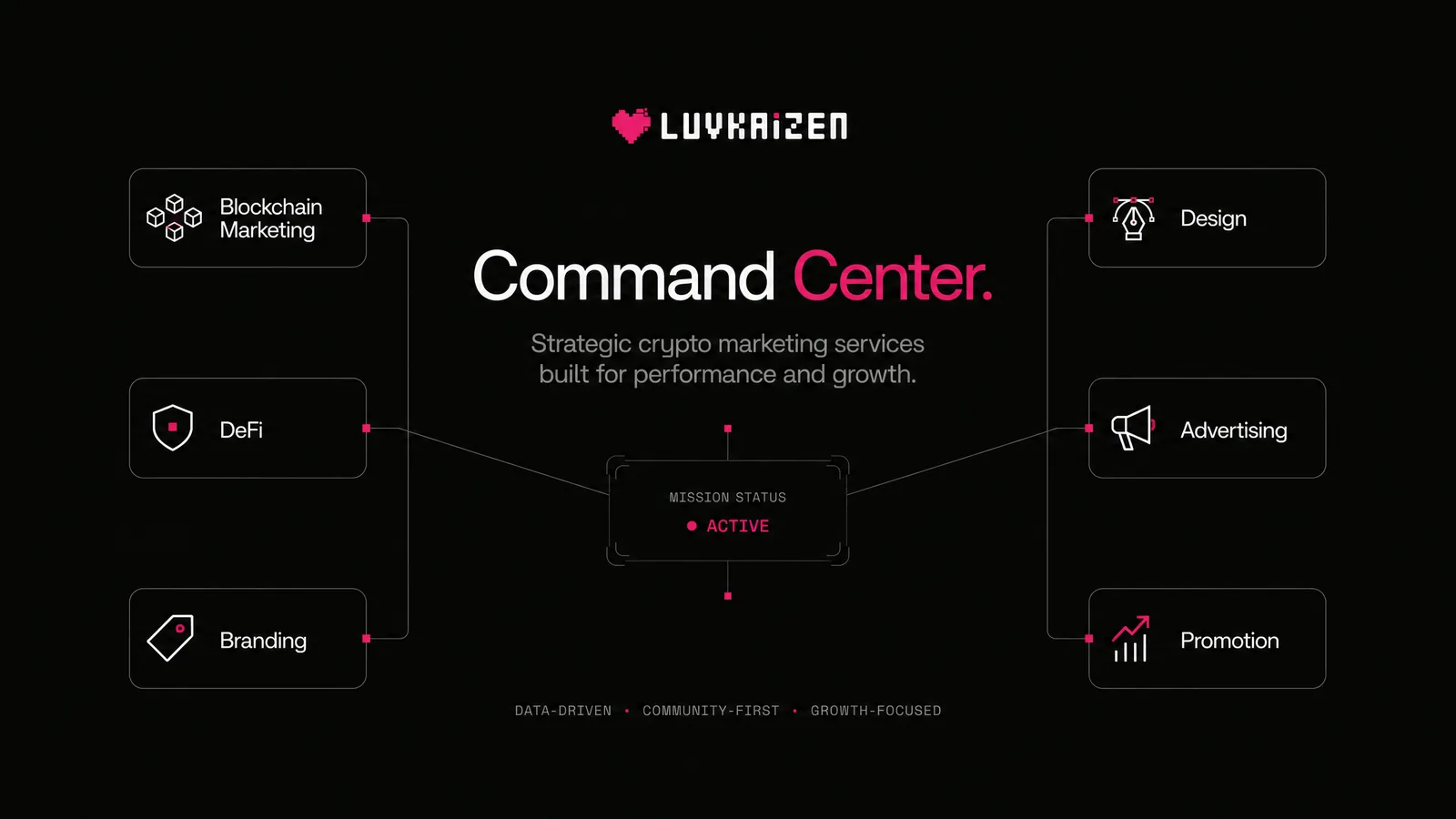 LuvKaizen Web3 marketing services command center dashboard