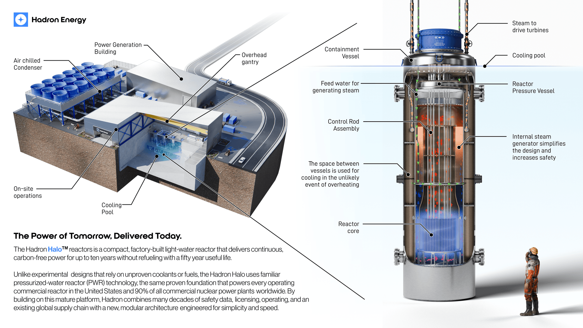 Hadron Energy Update