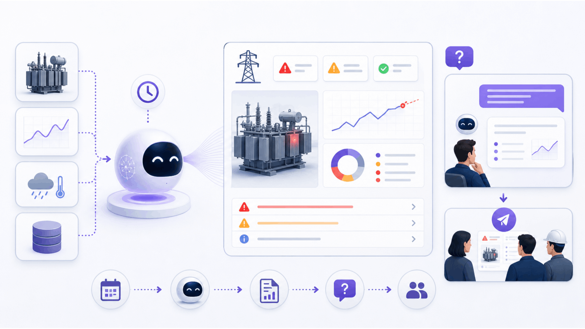 Grid AI transformer health analysis workflow