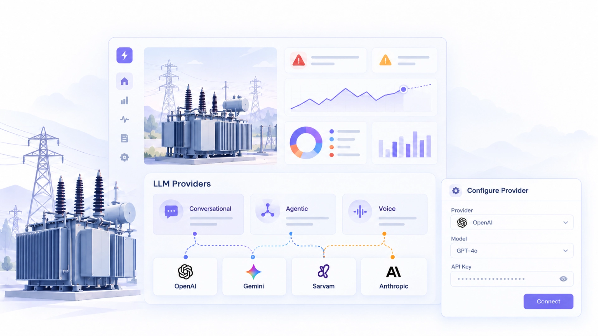 Dashboard showing transformer analytics and configurable LLM providers, including OpenAI, Gemini, Sarvam and Anthropic, for Conversational, Agentic and Voice functions.