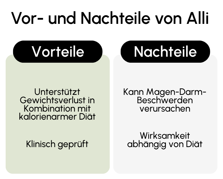 Vor- und Nachteile von Alli