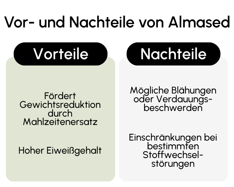 Vor- und Nachteile von Almased