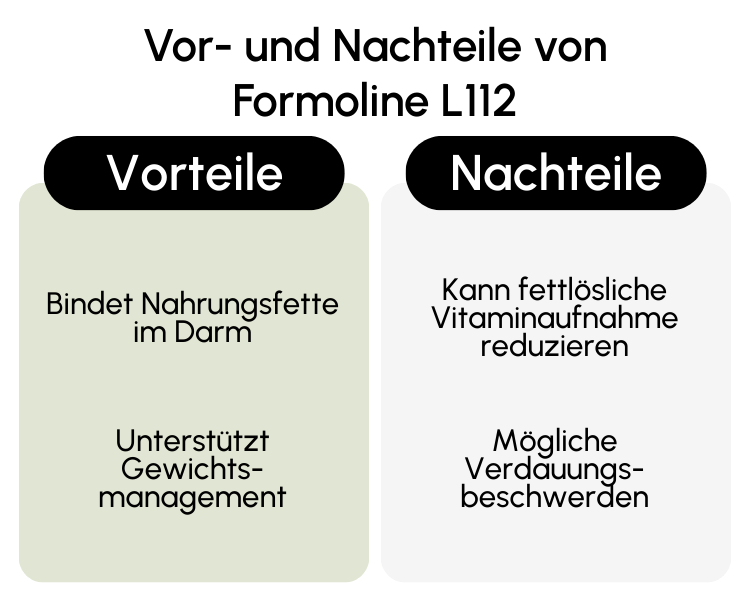 Vor- und Nachteile von Formoline L112