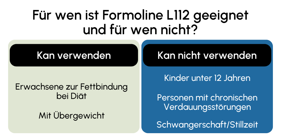 Formoline L112 geeignet