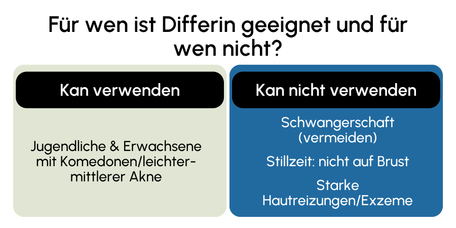 Differin geeignet